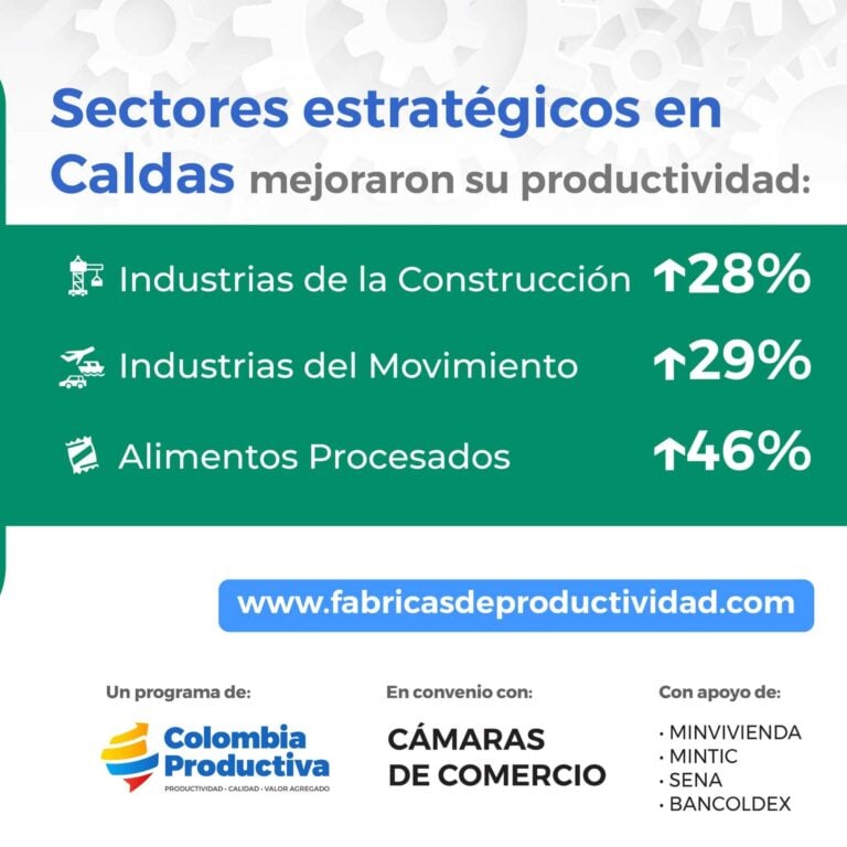 Sectores estratégicos de Caldas que mejoraron con el programa Fábricas de productividad.